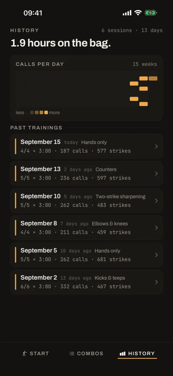 Fifteen weeks of history and the list of past sessions.